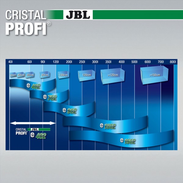 JBL CristalProfi e402 Übersicht
