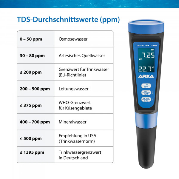 ARKA myAQUA® pH/TDS/EC-Messgerät PPM/TDS