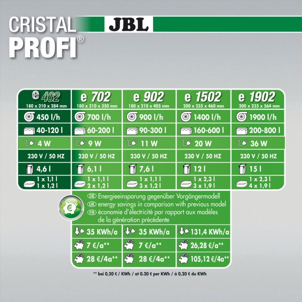 JBL CristalProfi e402 Übersicht