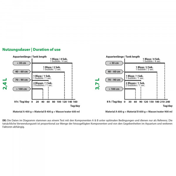 Arka MyScape Bio Co2 Starter-Set Medium 2,4 Liter anleitung