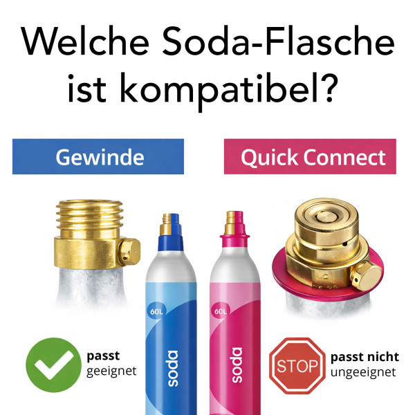 Sodastreamanlage kompatibilität