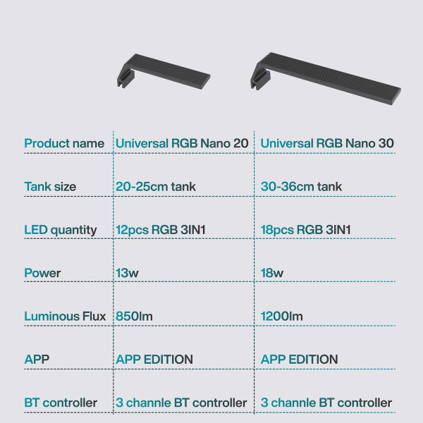 Chihiros | Universal RGB Nano Lamp Maße und Technische Daten